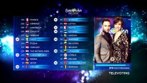 2016 Eurovision Song Contest · Voting Simulation (Part 5⁄5) (Televoting)