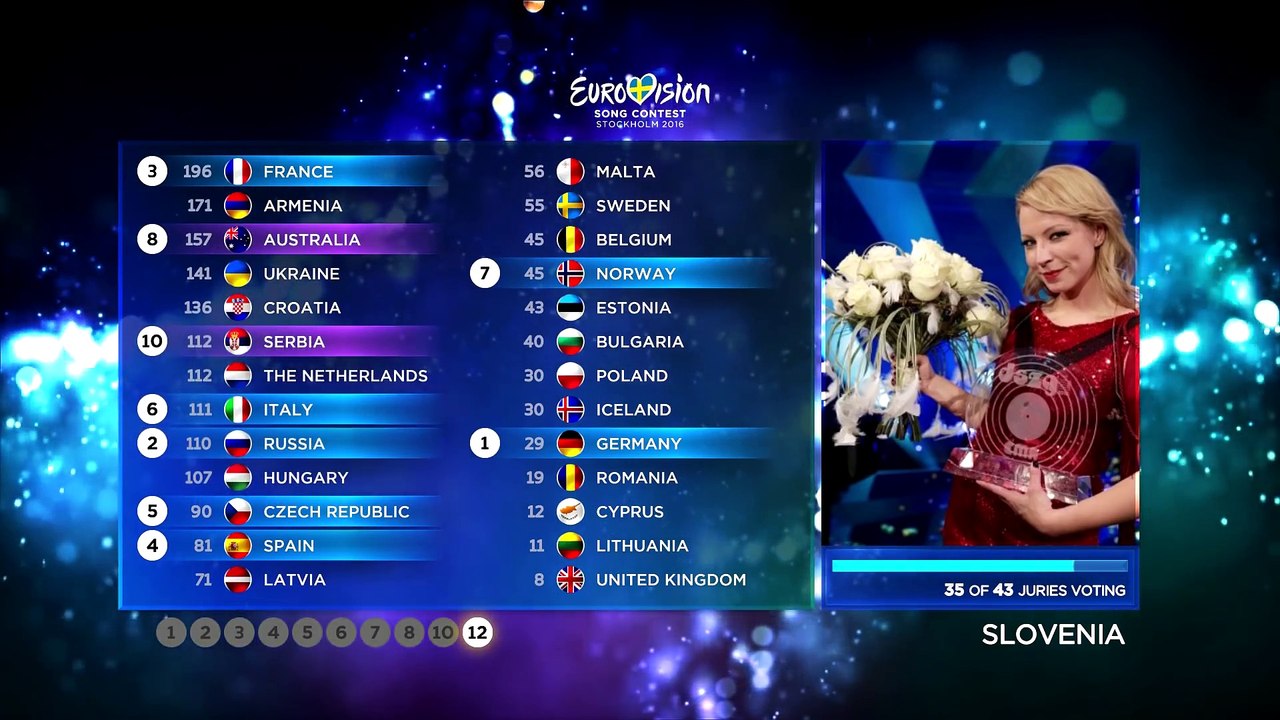 2016 Eurovision Song Contest · Voting Simulation (Part 4⁄5) (Jury Voting)