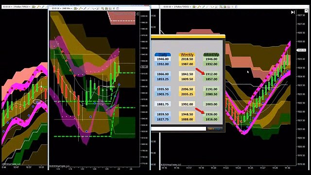 Emini Futures Trading Strategies