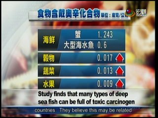 宏觀英語新聞Macroview TV《Inside Taiwan》English News 2016-05-14