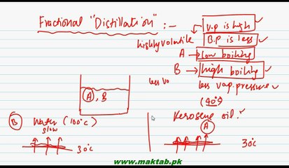 FSc Chemistry Book1, CH 9, LEC 10; Vapor Pressure of Ideal Solutions