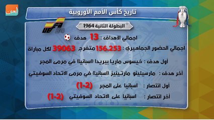تاريخ اليورو | البطولة الثانية 1964