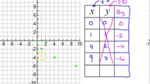 Day 10   Test A   #8 to #11   Graphing Square Root and Cube Root Functions