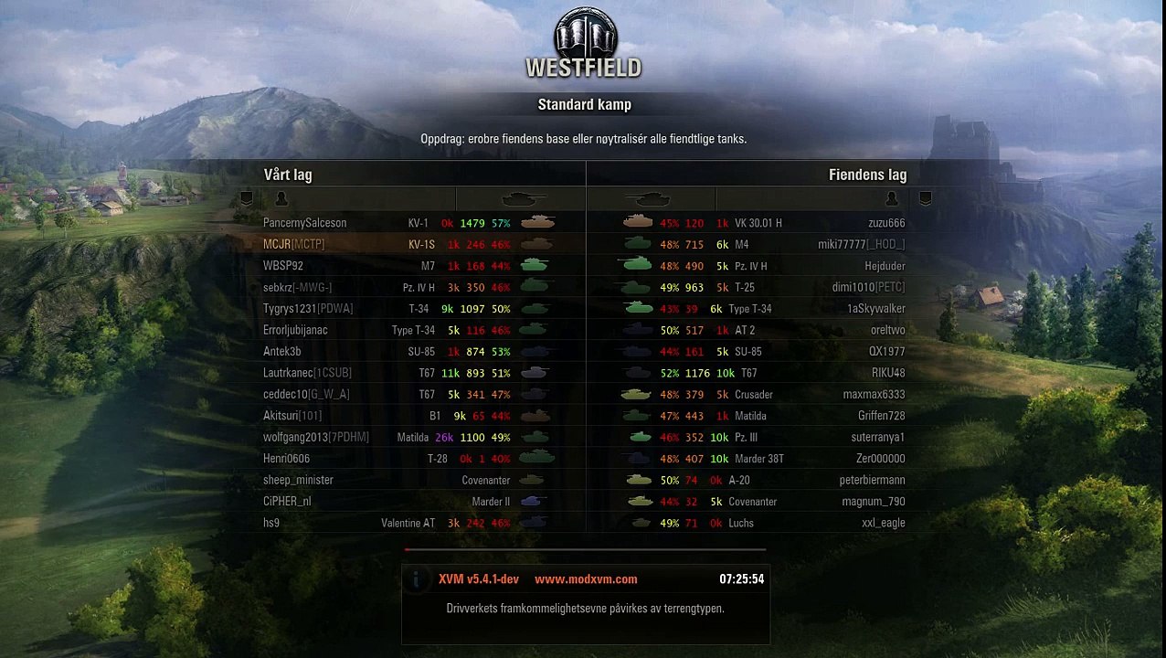 World Of Tanks