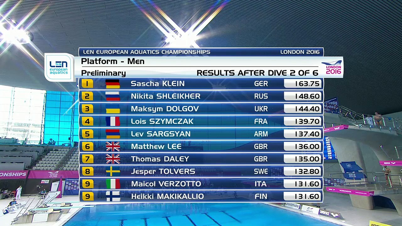 European Aquatics Championships - London 2016 (29)