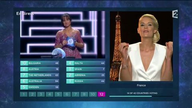 Elodie Gossuin, le moment gênant de l'Eurovision d'après les internautes