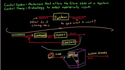 1 Control Systems Lectures - Closed Loop Control