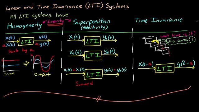 3 Control Systems Lectures - LTI Systems