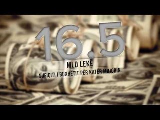Tatimet shtojnë të ardhurat - Top Channel Albania - News - Lajme
