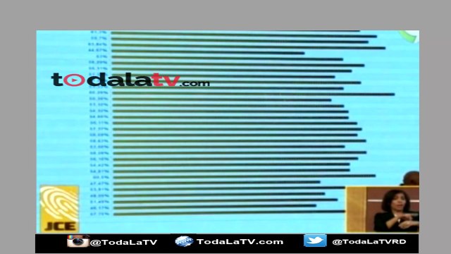 JOCHY SANTOS Y AGUILO LOS VOCEROS DE LA JCE Y DESGLOSAN LOS DATOS COMPUTADOS HASTA AHORA - NOTICIAS SIN- VIDEO