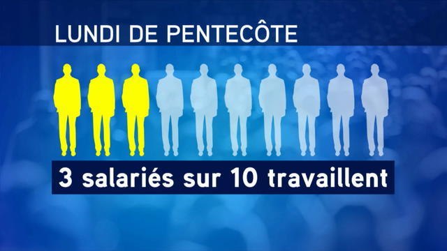 Le lundi de Pentecôte reste un jour férié pour la plupart des Français - Le 16/05/2016 à 6h50
