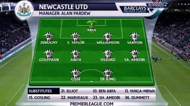 Newcastle United vs Tottenham Hotspur 5-1 All Goals and Highlights 15-05-2016 HD