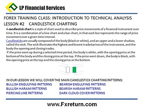 Forex Trading |Class #24 Candlestick Engulfing| FXReturn.com