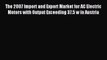 Read The 2007 Import and Export Market for AC Electric Motors with Output Exceeding 37.5 w