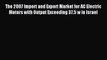 Read The 2007 Import and Export Market for AC Electric Motors with Output Exceeding 37.5 w