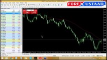 Forex Trading or Training Course via Moving Average in Urdu Hindi Part 2