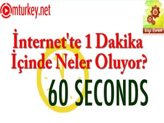 İnternette 1 Dakikada Neler Oluyor