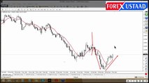 Forex Trading or Training Course via Moving Average in Urdu Hindi Part 4