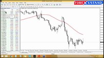 Forex Trading or Training Course via Moving Average in Urdu/Hindi Part 5