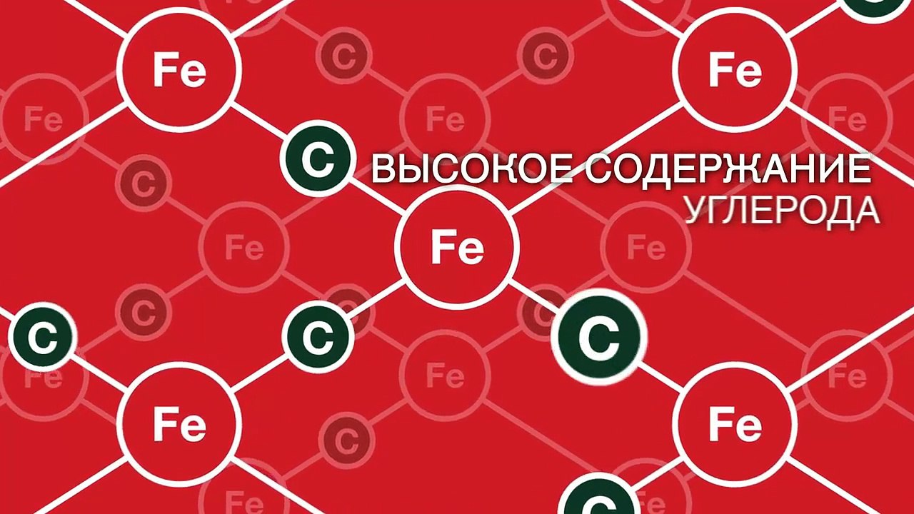 Тормозные диски BREMBO - сектреты высокого качества.