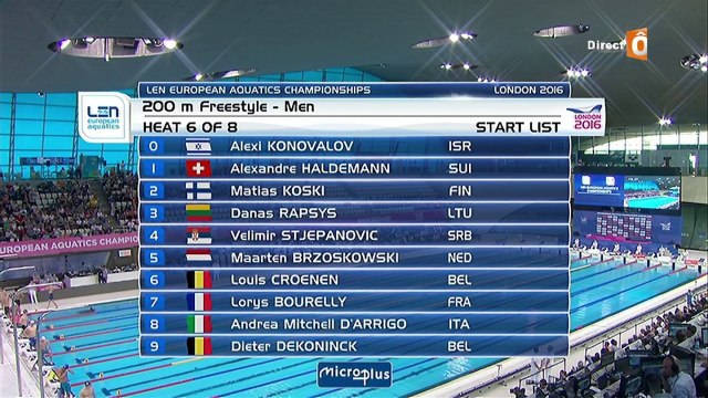 séries 200m NL H - ChE 2016 natation (Bourelly, Pothain)