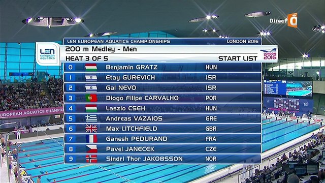 séries 200m 4 nages H - ChE 2016 natation (Pedurand)