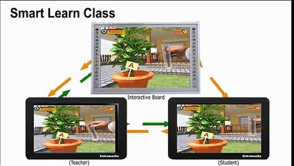 Study Smart with Extramarks Smart Study Tablets