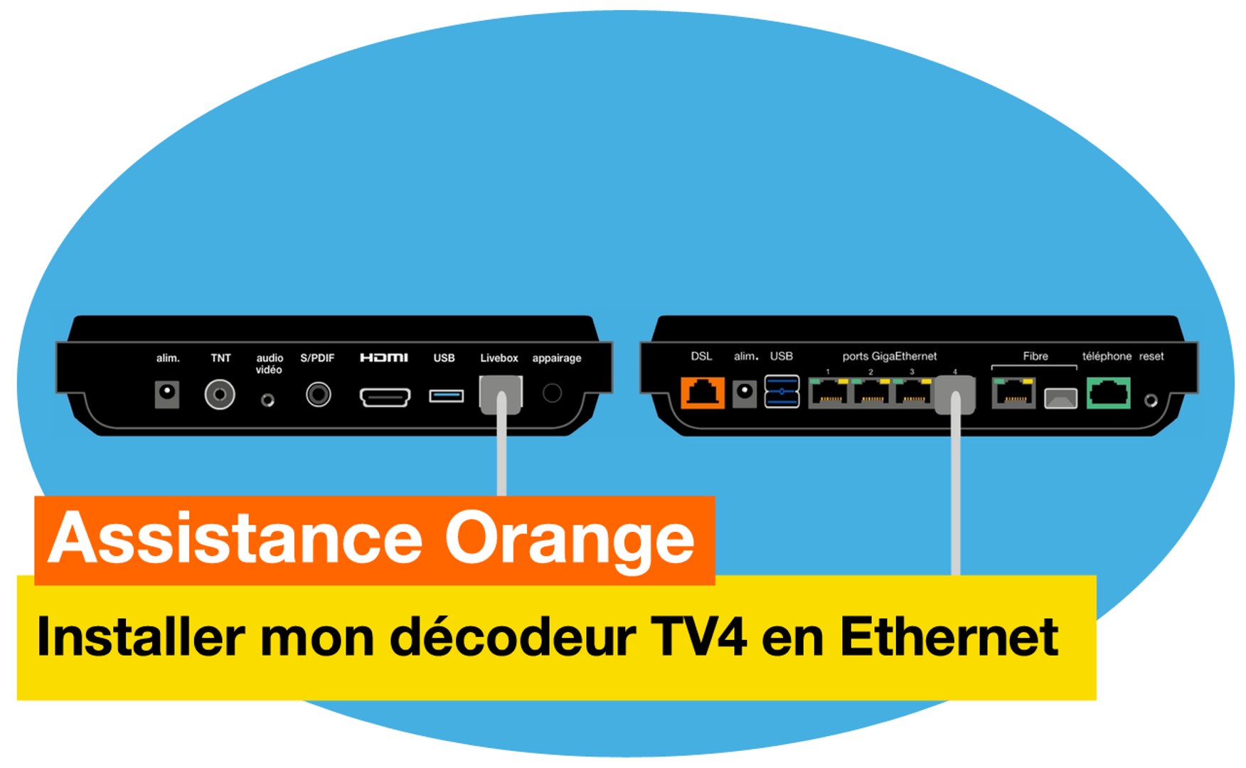 Assistance Orange - J'installe mon décodeur TV4 en Ethernet - Orange -  Vidéo Dailymotion