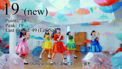 JaKoFePoG Chart - Top-20 (7-th period) [2016] (k-pop & j-pop music)