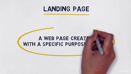06_-_What_Is_A_Landing_Page