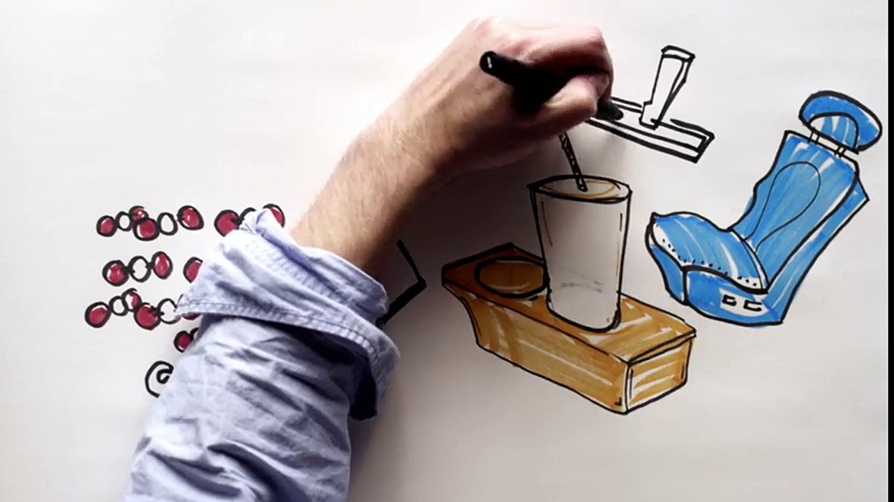 Ford - A Story of Sustainability