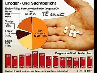 Gegen den Drogenkonsum in Deutschland