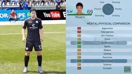FIFA 16 Speed Test   Fastest Left Wingers (LW LM LF) in FIFA (without the ball)