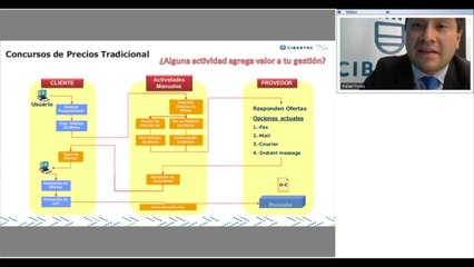 Ebusiness en los procesos Procure to Pay - Webinar Laureate p2p - Rafael Truciós