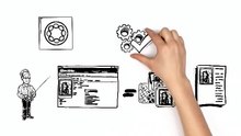 Adobe Experience Manager Explained