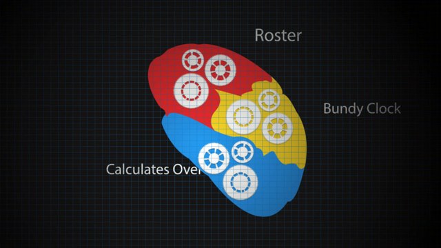 Biometric Time Attendance System – Fingerprint & Face Recognition