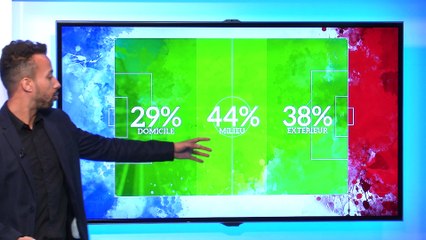 #Les Bleus : les chiffres peuvent mentir !
