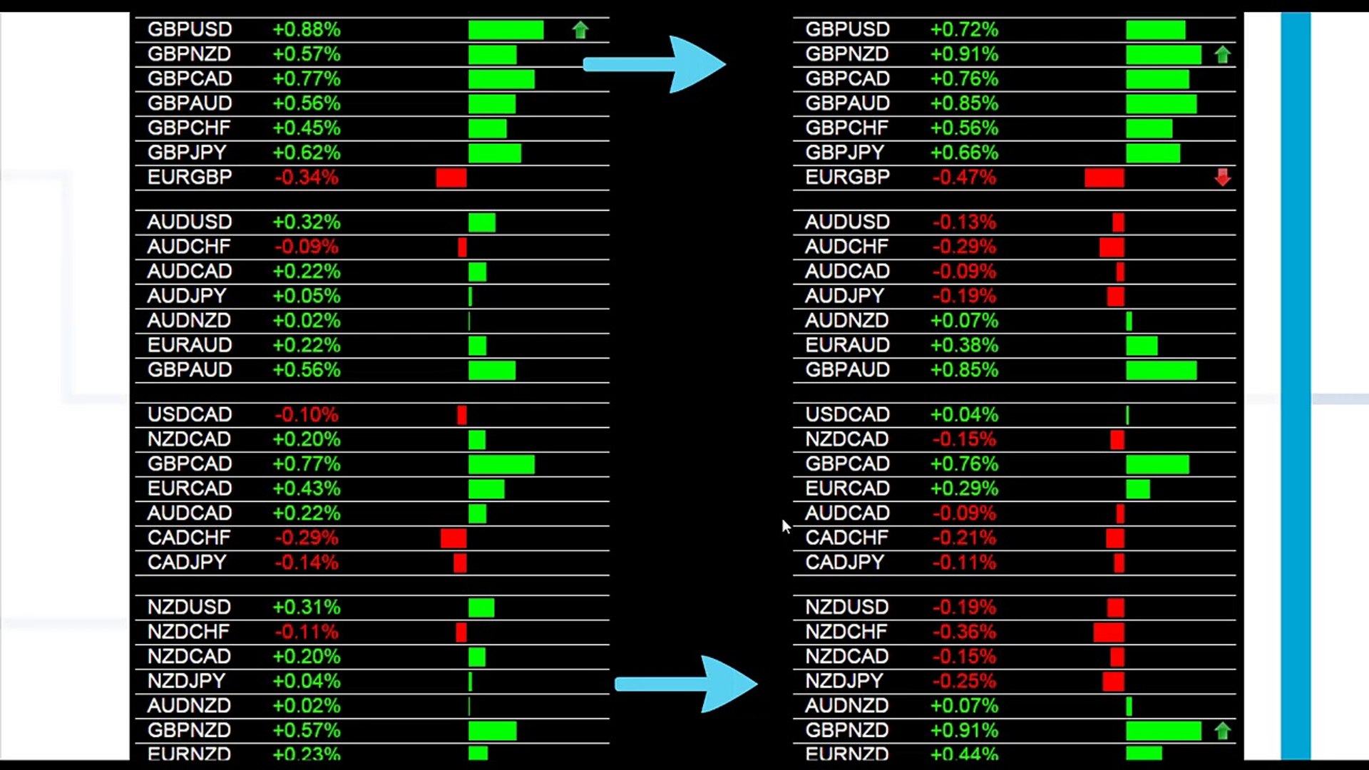 Live Currency Strength Trading System For 28 Pairs