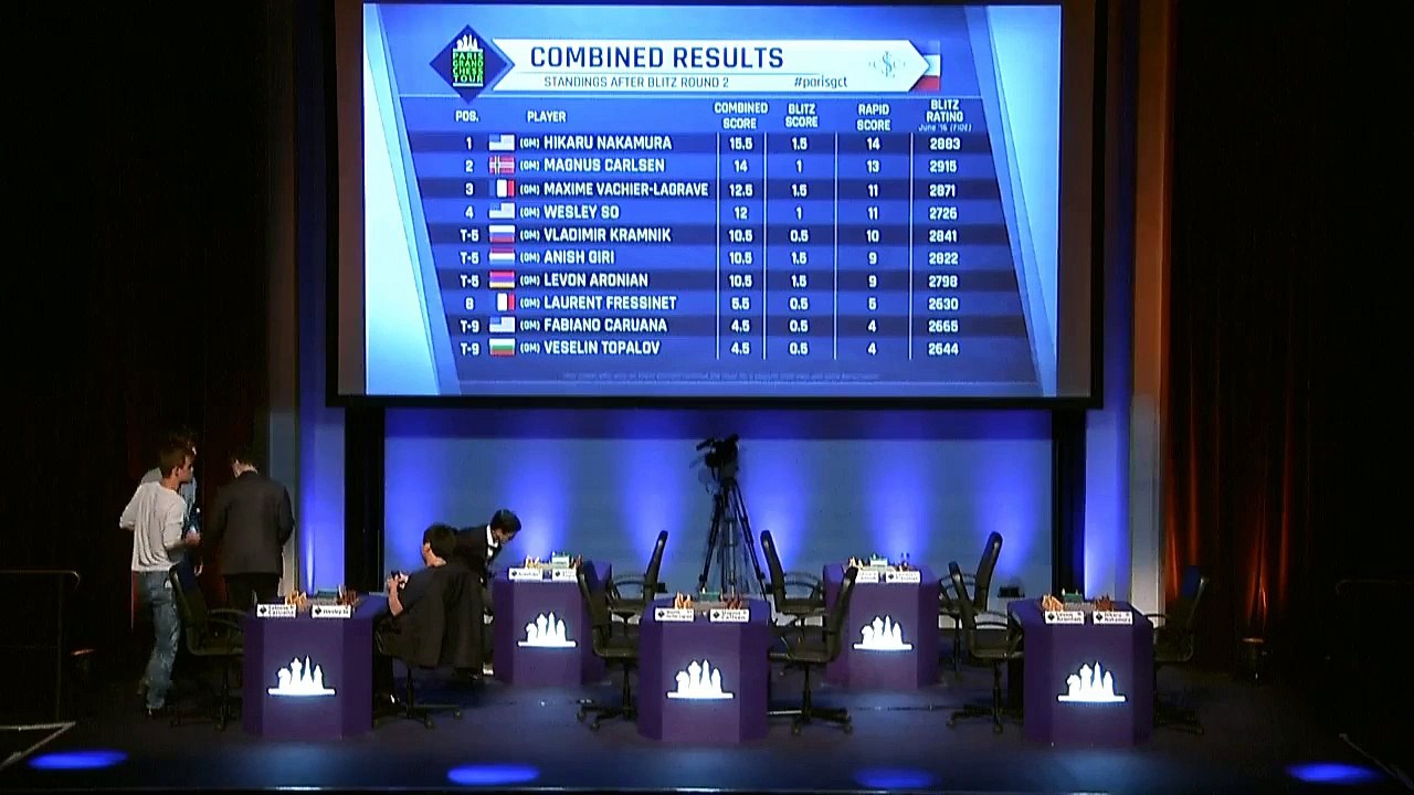Day 3 Blitz Coverage - Chess24 EN (Part 1)
