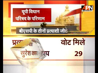 Result of Uttar Pradesh Legislative Council election