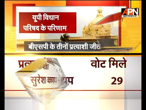 Result of Uttar Pradesh Legislative Council election