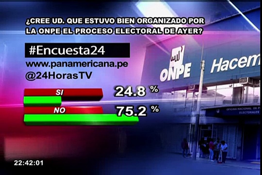 Encuesta 24: 75.8% cree que el proceso electoral no estuvo bien organizado por la ONPE