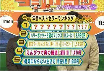 [2000年代バラエティ傑作シリーズ] ラジかる（2006年12月29日 ＯＡ）