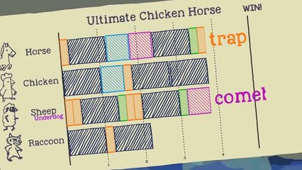 Ultimate Chicken Horse Launch Trailer on SHIELD (Official Trailer)