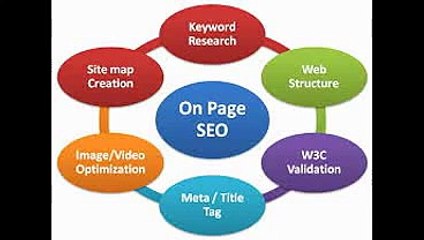 Off And On Page SEO Optimization Analysis Service