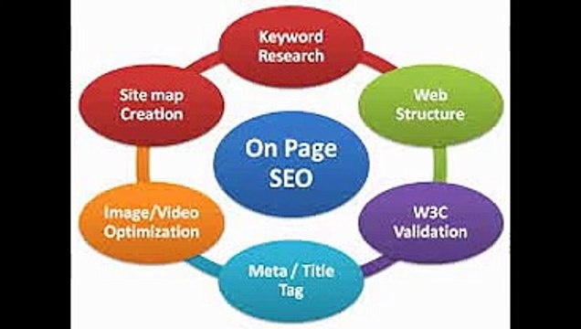 Off And On Page SEO Optimization Analysis Service
