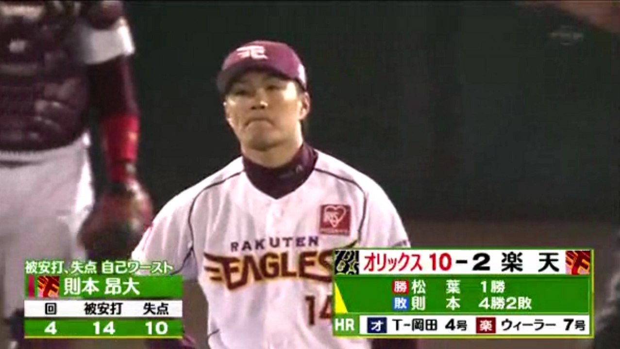 楽天イーグルス 則本が1人で10失点を喫しボロボロに。。