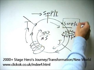 It Happened One Night (1934) - Kal Bashir's Hero's Journey, Monostory, Transformation Journey