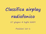 Classifica airplay radiofonico 27 giugno - 4 luglio 2009 Posizioni 10-1