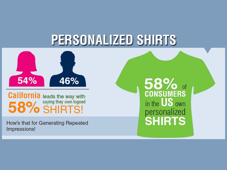 Popularity Of Promotional Products In US According To Gender